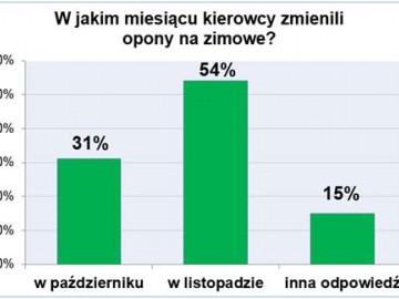 Kiedy zmieniamy opony?